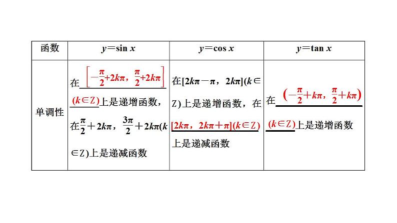 2022届高考数学一轮复习第四章第三节　三角函数的图象与性质 课件第4页