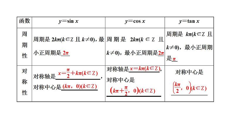2022届高考数学一轮复习第四章第三节　三角函数的图象与性质 课件第5页