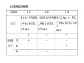 2022届高考数学一轮复习第四章第一节任意角和弧度制及任意角的三角函数 课件