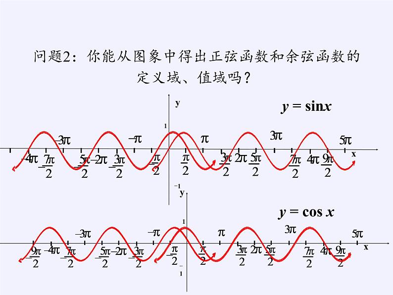 3.3.1 正弦函数、余弦函数的图象与性质(1)课件——高一上学期数学湘教版必修2第3页