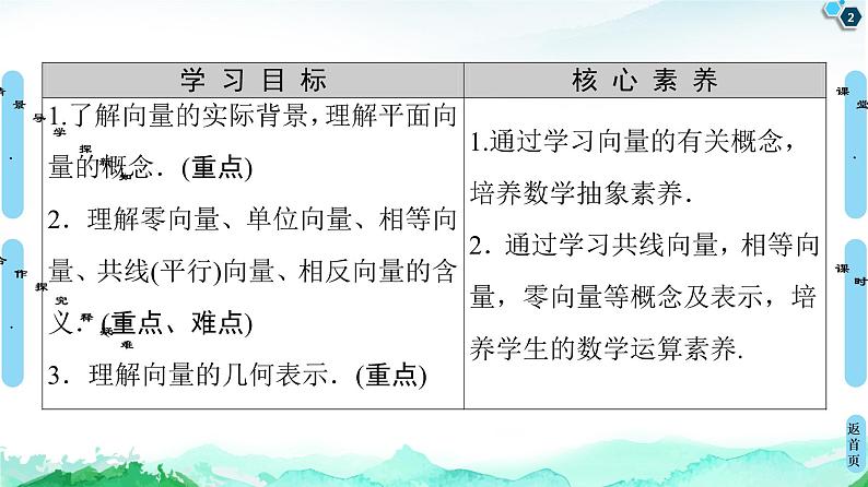 9.1向量概念-【新教材】苏教版（2019）高中数学必修第二册课件第2页