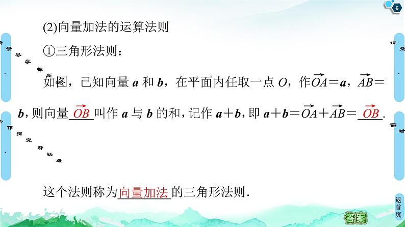 9.2.1第1课时　向量的加法-【新教材】苏教版（2019）高中数学必修第二册课件第6页