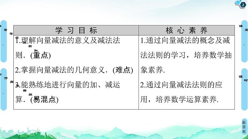 9.2.1第2课时　向量的减法-【新教材】苏教版（2019）高中数学必修第二册课件02
