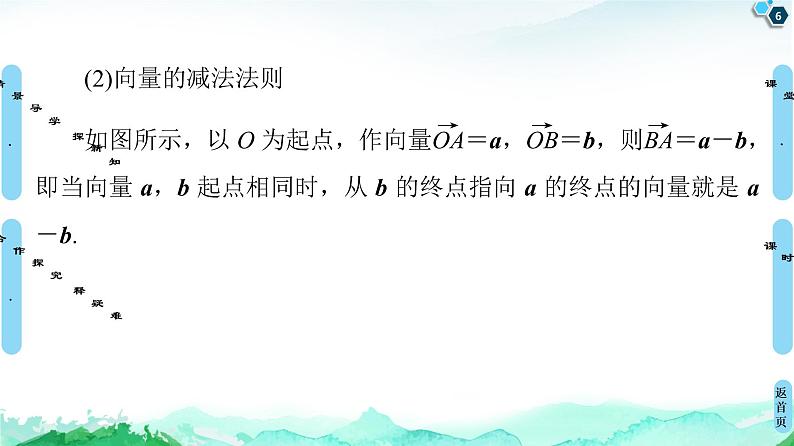 9.2.1第2课时　向量的减法-【新教材】苏教版（2019）高中数学必修第二册课件06