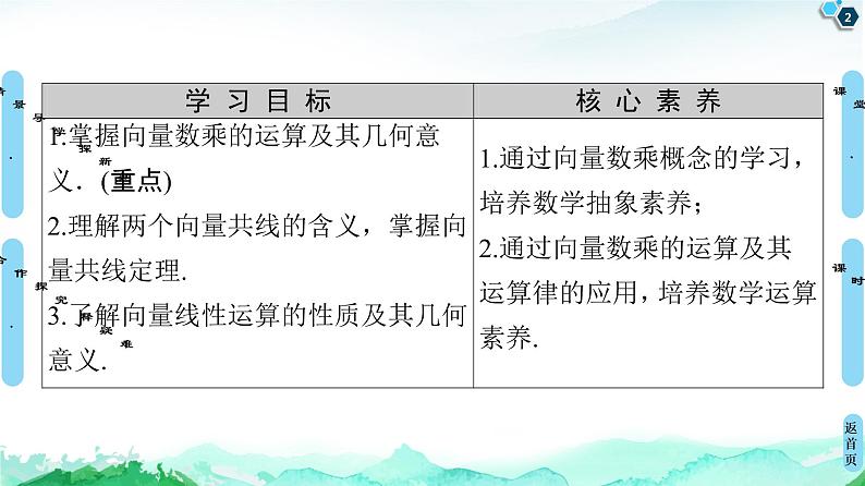 9.2.2向量的数乘-【新教材】苏教版（2019）高中数学必修第二册课件02