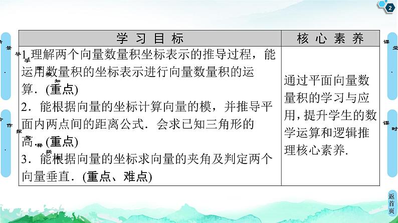 9.3.2第2课时　向量数量积的坐标表示-【新教材】苏教版（2019）高中数学必修第二册课件第2页
