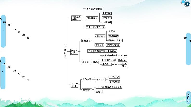 第9章 章末综合提升-【新教材】苏教版（2019）高中数学必修第二册课件第3页