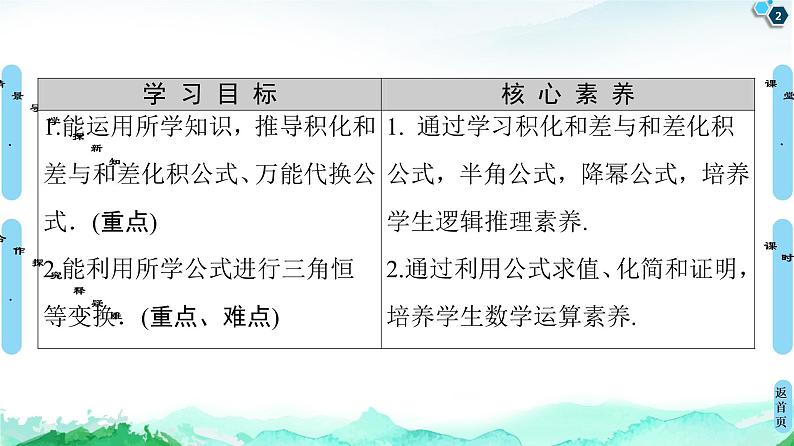 10.3几个三角恒等式-【新教材】苏教版（2019）高中数学必修第二册课件02