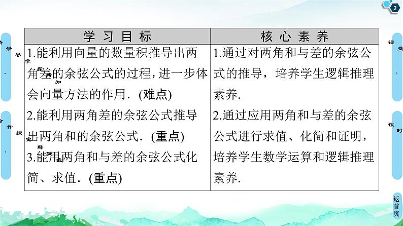 10.1.1两角和与差的余弦-【新教材】苏教版（2019）高中数学必修第二册课件02