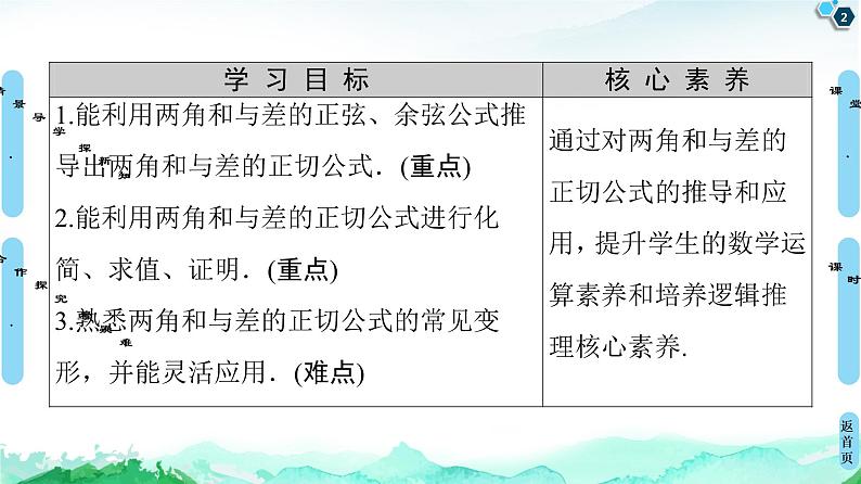 10.1.3两角和与差的正切-【新教材】苏教版（2019）高中数学必修第二册课件02