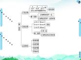 第11章 章末综合提升-【新教材】苏教版（2019）高中数学必修第二册课件