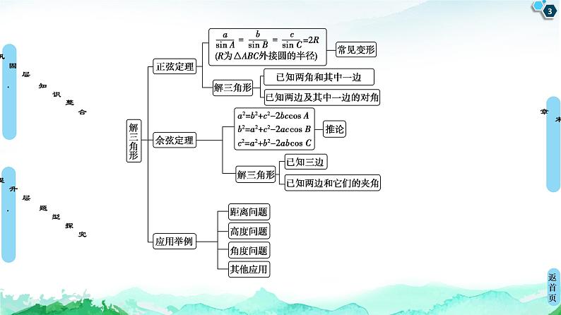 第11章 章末综合提升-【新教材】苏教版（2019）高中数学必修第二册课件第3页