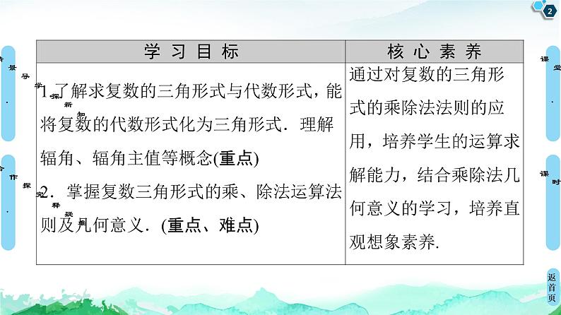 12.4复数的三角形式-【新教材】苏教版（2019）高中数学必修第二册课件02