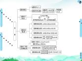 第12章 章末综合提升-【新教材】苏教版（2019）高中数学必修第二册课件