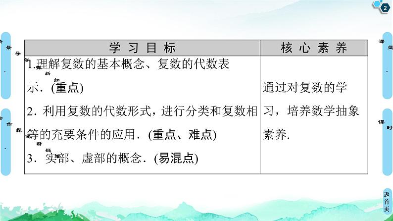12.1复数的概念-【新教材】苏教版（2019）高中数学必修第二册课件02