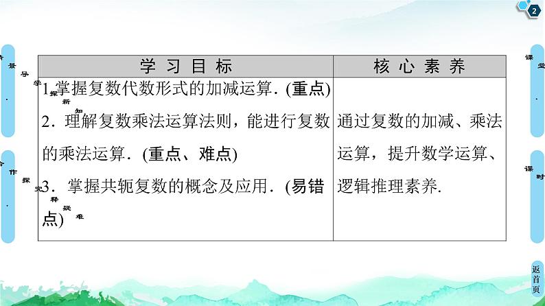 12.2第1课时　复数的加减与乘法运算-【新教材】苏教版（2019）高中数学必修第二册课件02