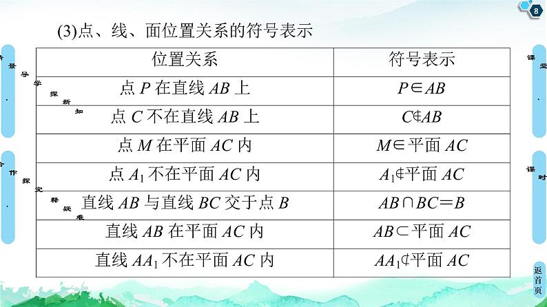 13.2.1平面的基本性质-【新教材】苏教版（2019）高中数学必修第二册课件第8页