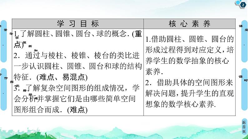 13.1.2圆柱、圆锥、圆台和球-【新教材】苏教版（2019）高中数学必修第二册课件第2页