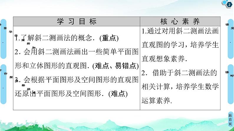 13.1.3直观图的斜二测画法-【新教材】苏教版（2019）高中数学必修第二册课件02