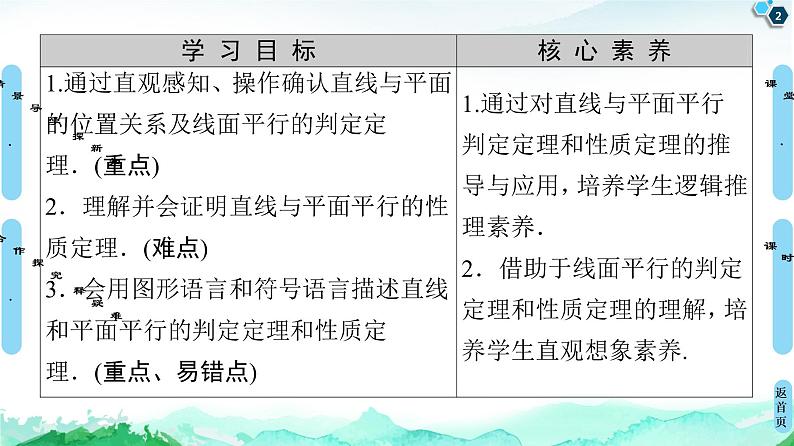 13.2.3第1课时　直线与平面平行-【新教材】苏教版（2019）高中数学必修第二册课件02