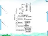 第13章 章末综合提升-【新教材】苏教版（2019）高中数学必修第二册课件