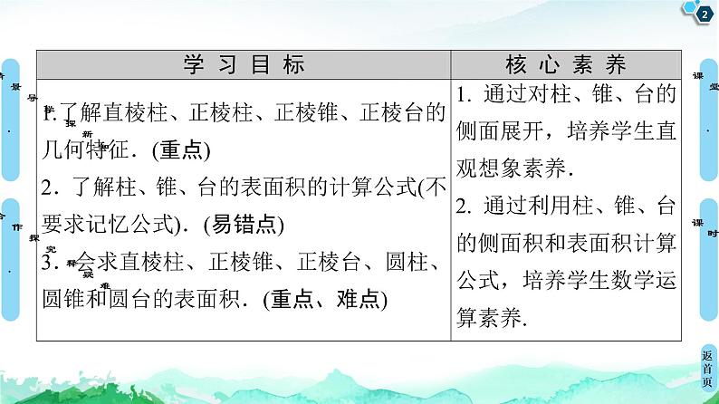 13.3.1空间图形的表面积-【新教材】苏教版（2019）高中数学必修第二册课件02
