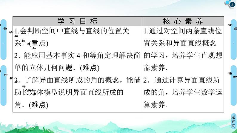 13.2.2空间两条直线的位置关系-【新教材】苏教版（2019）高中数学必修第二册课件第2页