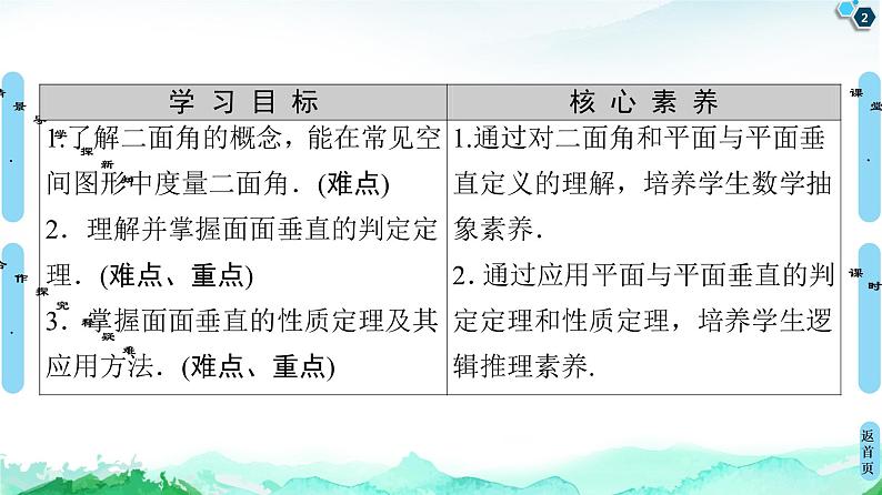 13.2.4第2课时　两平面垂直-【新教材】苏教版（2019）高中数学必修第二册课件02