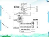 第14章 章末综合提升-【新教材】苏教版（2019）高中数学必修第二册课件