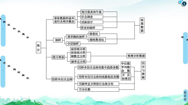 第14章 章末综合提升-【新教材】苏教版（2019）高中数学必修第二册课件第3页