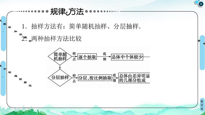 第14章 章末综合提升-【新教材】苏教版（2019）高中数学必修第二册课件第7页