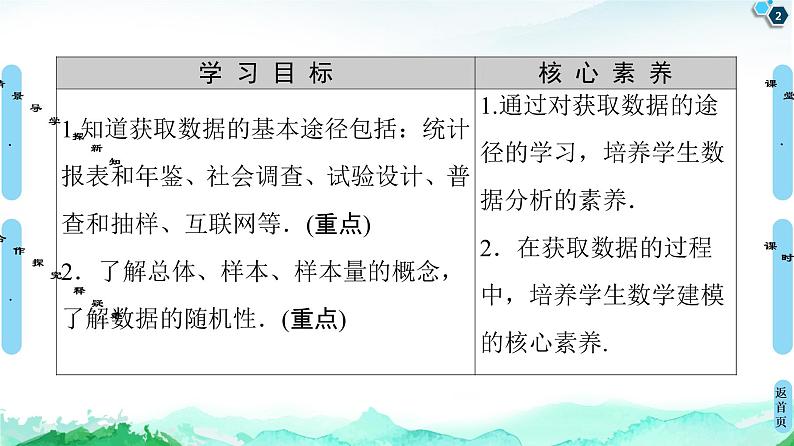 14.1获取数据的基本途径及相关概念-【新教材】苏教版（2019）高中数学必修第二册课件02