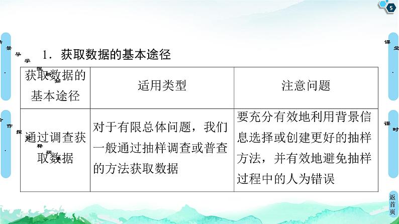 14.1获取数据的基本途径及相关概念-【新教材】苏教版（2019）高中数学必修第二册课件05