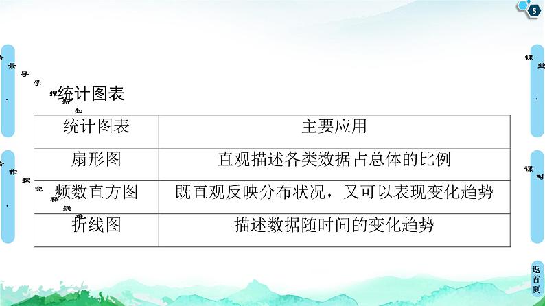 14.3.1扇形统计图、折线统计图、频数直方图-【新教材】苏教版（2019）高中数学必修第二册课件第5页