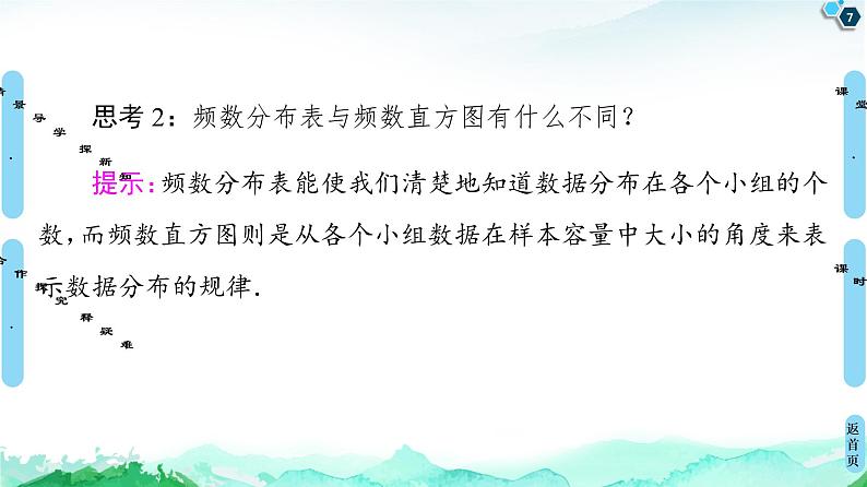 14.3.1扇形统计图、折线统计图、频数直方图-【新教材】苏教版（2019）高中数学必修第二册课件07