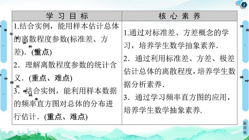 14.4.2用样本估计总体的离散程度参数  14.4.3用频率直方图估计总体分布-【新教材】苏教版（2019）高中数学必修第二册课件02