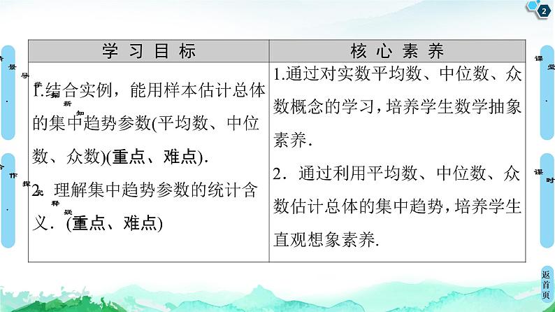 14.4.1用样本估计总体的集中趋势参数-【新教材】苏教版（2019）高中数学必修第二册课件02