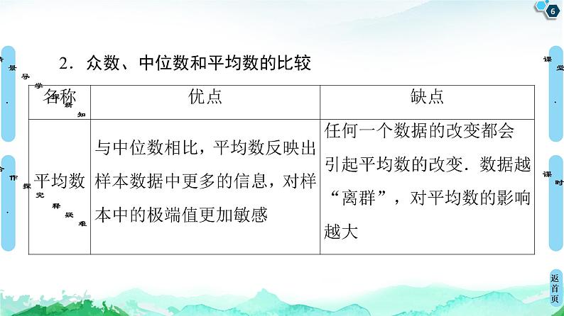 14.4.1用样本估计总体的集中趋势参数-【新教材】苏教版（2019）高中数学必修第二册课件06