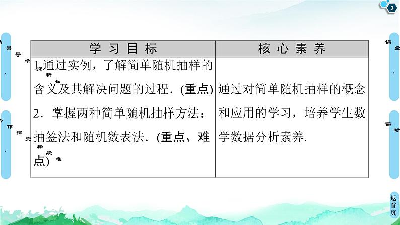 14.2.1简单随机抽样-【新教材】苏教版（2019）高中数学必修第二册课件02