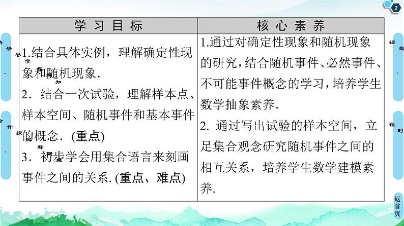 15.1随机事件和样本空间-【新教材】苏教版（2019）高中数学必修第二册课件02