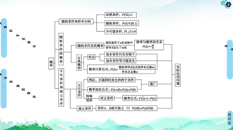 第15章 章末综合提升-【新教材】苏教版（2019）高中数学必修第二册课件03