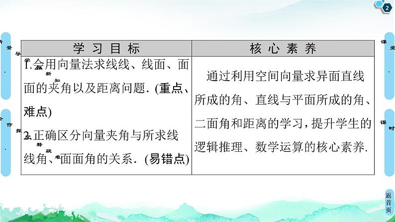 第1章 1.4　1.4.2　用空量研究距离、夹角问题-【新教材】人教A版（2019）高中数学选择性必修第一册课件(共83张PPT)第2页