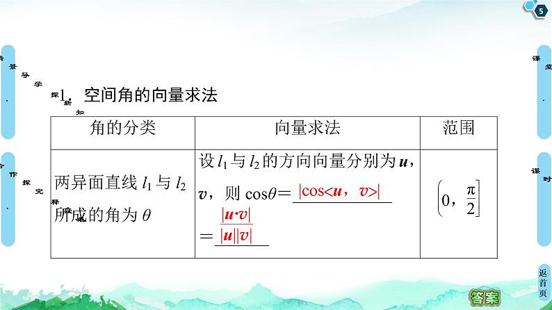 第1章 1.4　1.4.2　用空量研究距离、夹角问题-【新教材】人教A版（2019）高中数学选择性必修第一册课件(共83张PPT)第5页