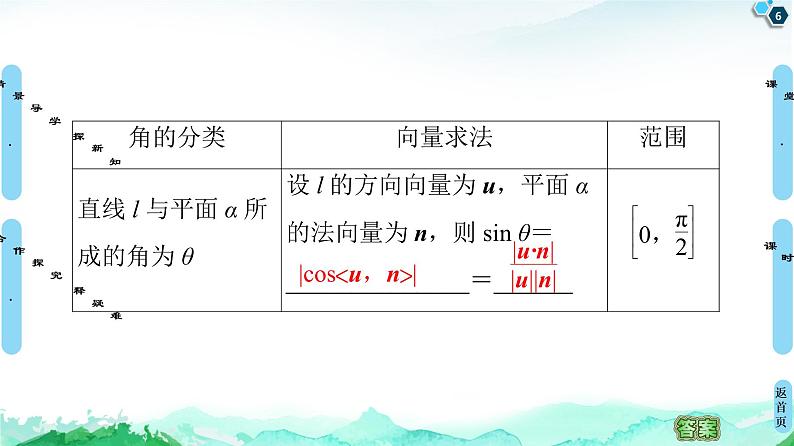 第1章 1.4　1.4.2　用空量研究距离、夹角问题-【新教材】人教A版（2019）高中数学选择性必修第一册课件(共83张PPT)第6页