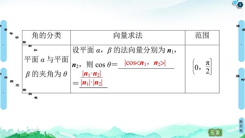 第1章 1.4　1.4.2　用空量研究距离、夹角问题-【新教材】人教A版（2019）高中数学选择性必修第一册课件(共83张PPT)第7页