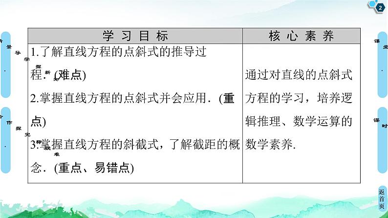 第2章 2.2　2.2.1　直线的点斜式方程-【新教材】人教A版（2019）高中数学选择性必修第一册课件(共43张PPT)02