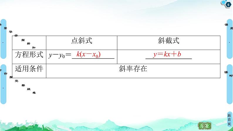 第2章 2.2　2.2.1　直线的点斜式方程-【新教材】人教A版（2019）高中数学选择性必修第一册课件(共43张PPT)06