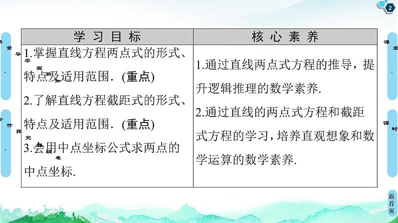 第2章 2.2　2.2.2　直线的两点式方程-【新教材】人教A版（2019）高中数学选择性必修第一册课件(共43张PPT)02