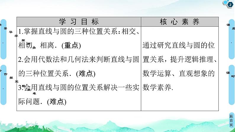 第2章 2.5　2.5.1　直线与圆的位置关系-【新教材】人教A版（2019）高中数学选择性必修第一册课件(共66张PPT)02