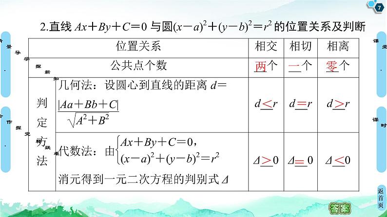 第2章 2.5　2.5.1　直线与圆的位置关系-【新教材】人教A版（2019）高中数学选择性必修第一册课件(共66张PPT)07